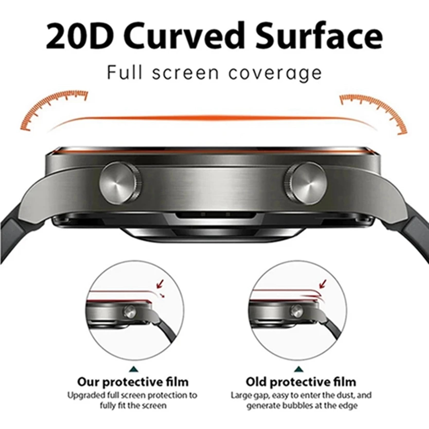 Soft Hydrogel Film For CMF By  - Hydrogel Screen Protector avaliação e preço